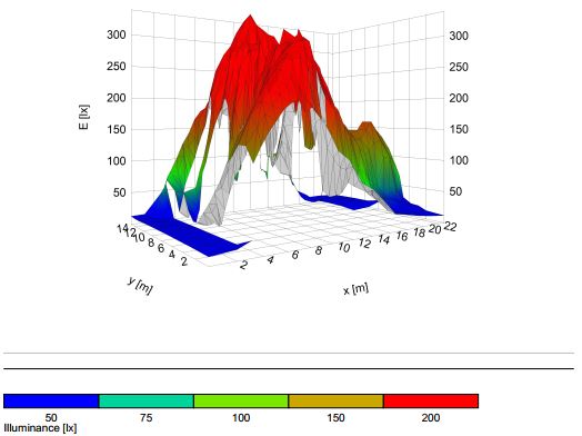 Lighting Calculations for Electrical Engineering Solutions